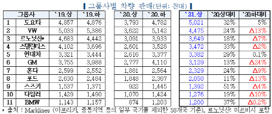 <자료: 한국자동차연구원>